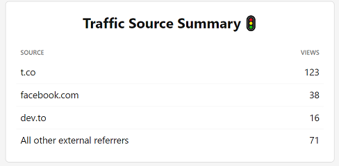 Traffic source summary