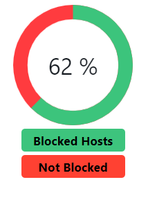 ad block