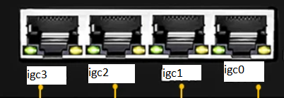 port numbers
